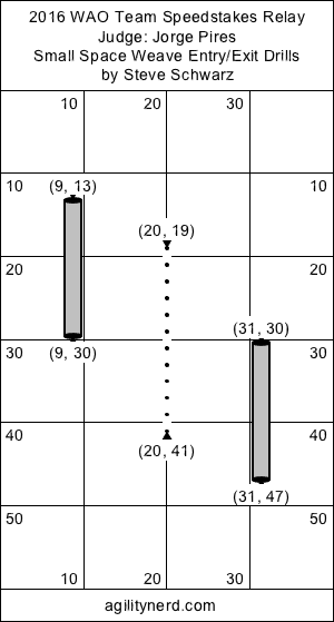 Setup diagram with weaves surrounded by two tunnels parallel to the weave poles