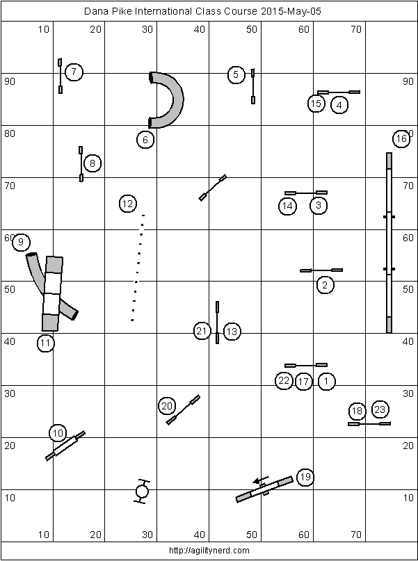 Learning the Front Cross - Video