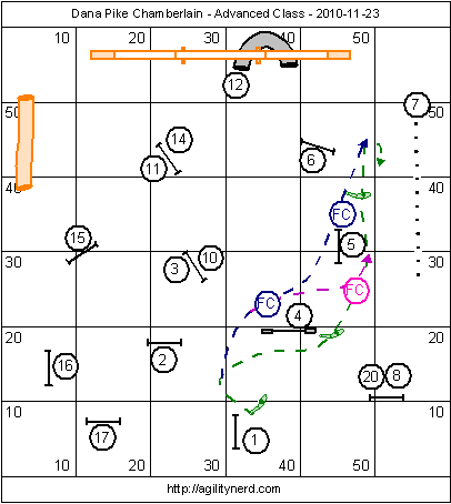 Opening Options