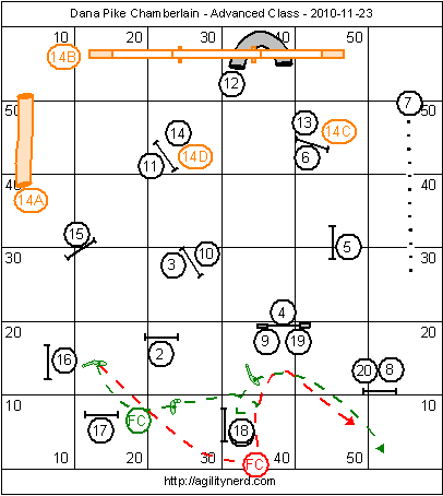 Closing Handling