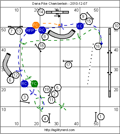 Opening Options