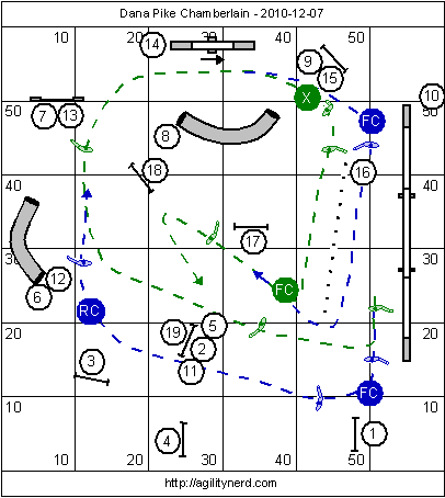 Closing Handling