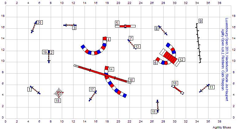 Gabi Steppan Course