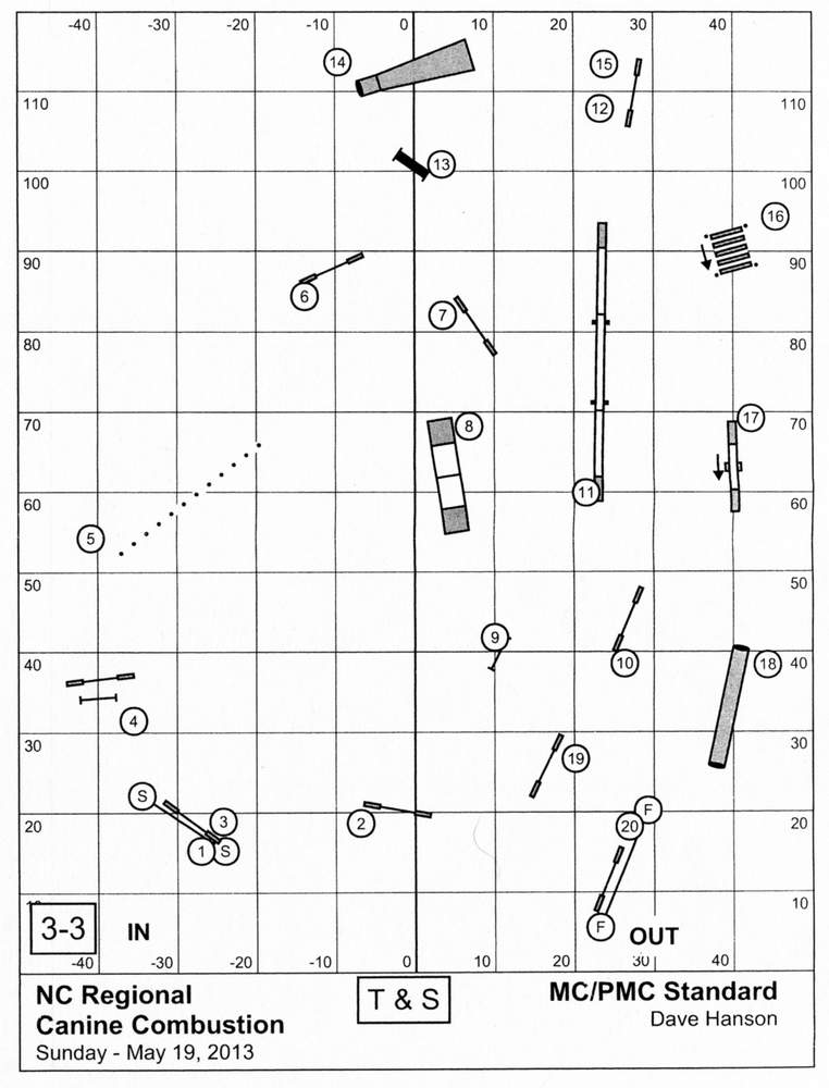 Masters Challenge Standard Course Diagram