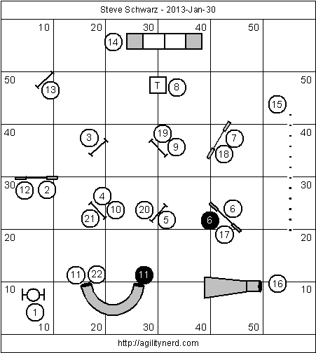 Full & Small Space Sequences