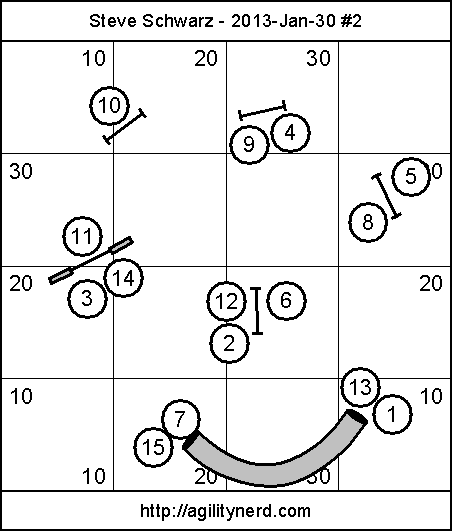 Small Space Course #2