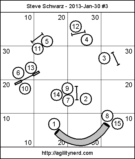 Small Space Course #3