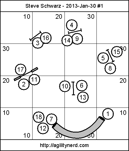 Small Space Course #1