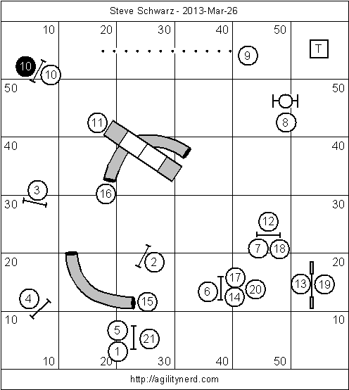 Learning the Front Cross - Video