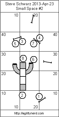 Small Space Course 2