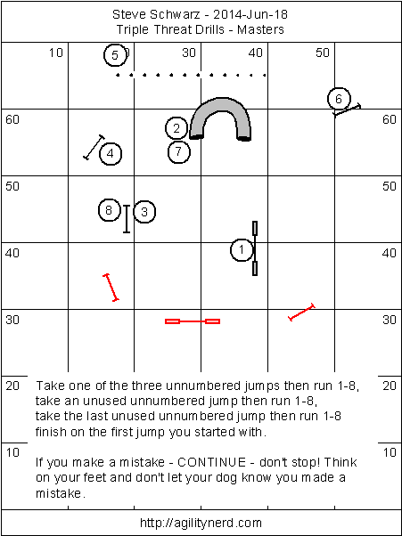 Masters Triple Threat Course