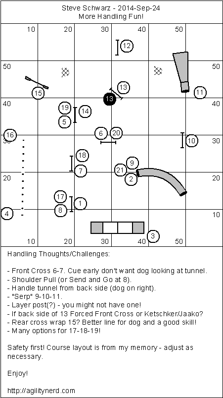 Masters/Advanced Course diagram with handling notes.