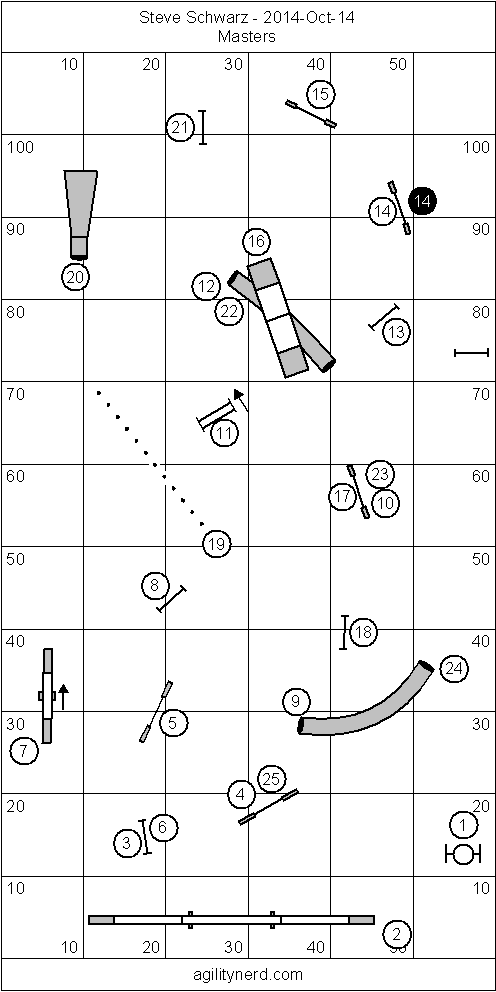 Masters/Advanced Course diagram with handling notes.