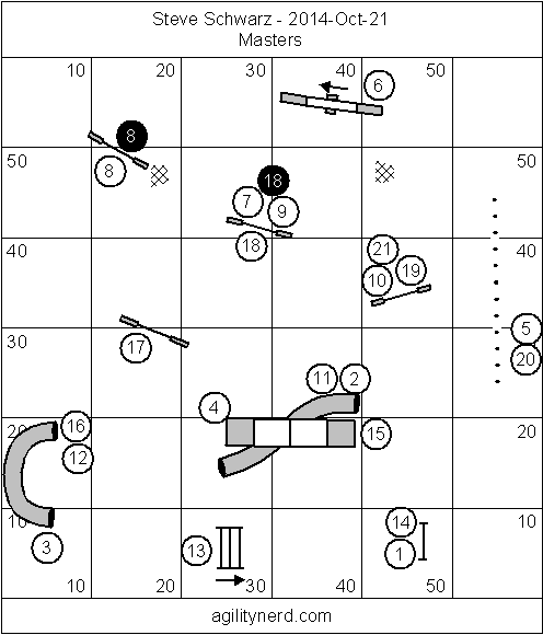 Masters/Advanced Course diagram with handling notes.