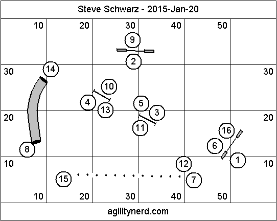 Smaller size course diagram