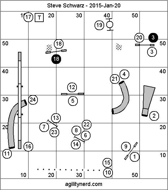 Full size course diagram