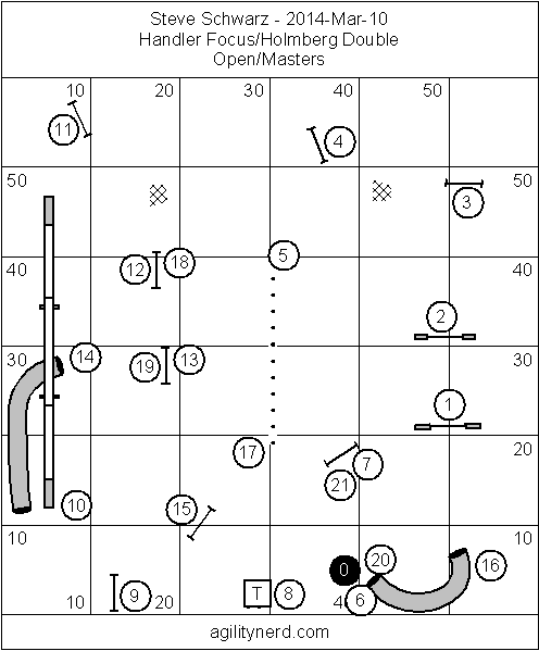 Full size course diagram