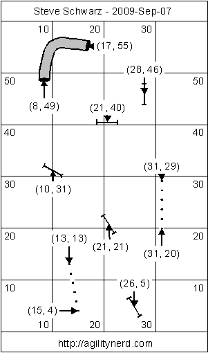 Course Setup