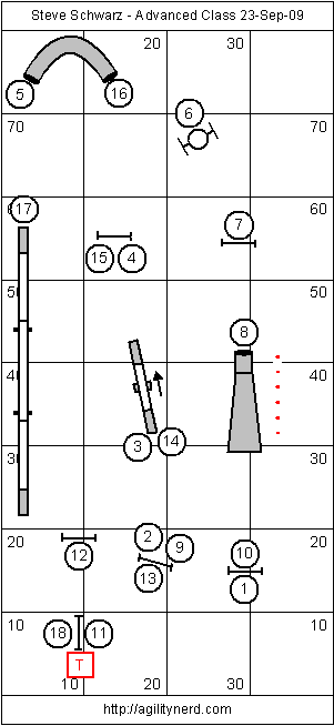 Sequence Setup