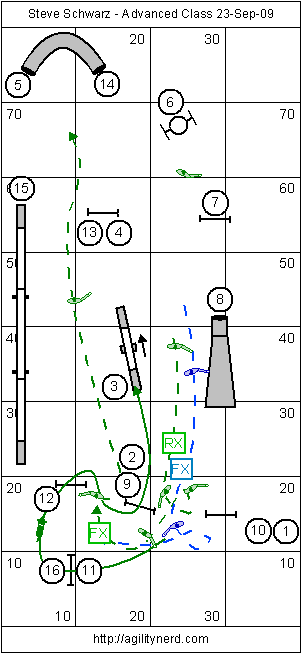 Handling after the chute