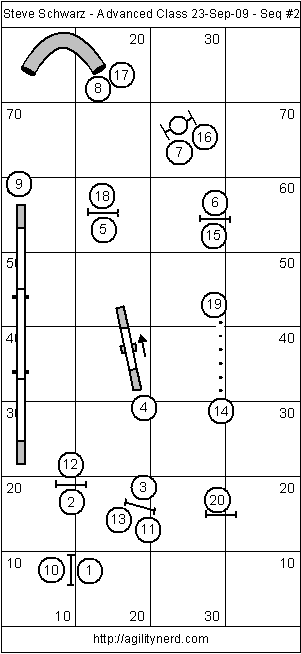 Sequence 2