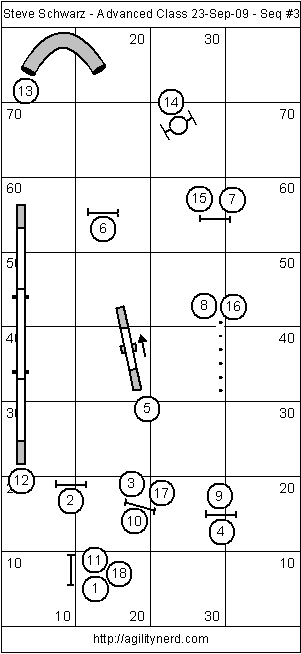 Sequence 3