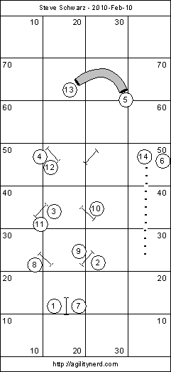 Course Setup With Obstacle Coordinates