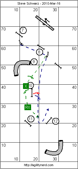 Learning the Front Cross - Video