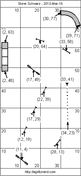 Course Setup With Obstacle Coordinates