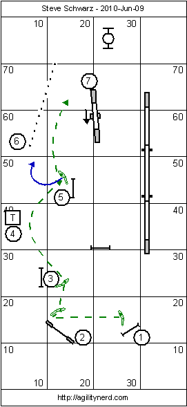 Handling the opening