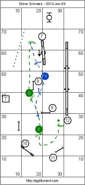 Middle Handling