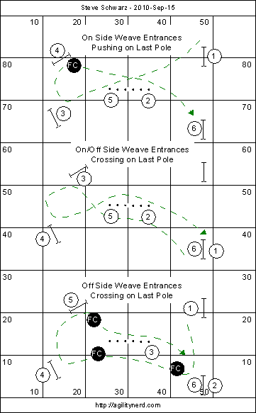 Course Setup