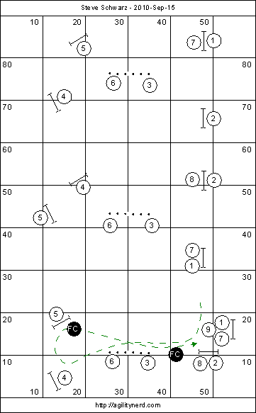 Course Setup