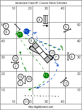 Handling Sequence 1