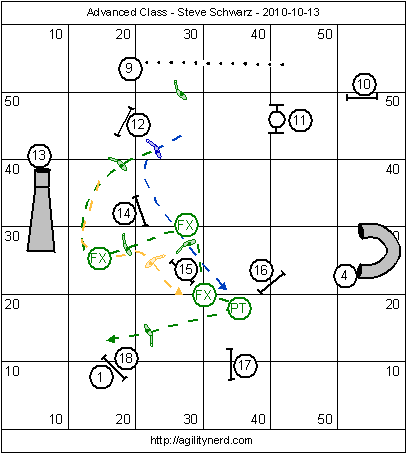 Closing of Sequence 1