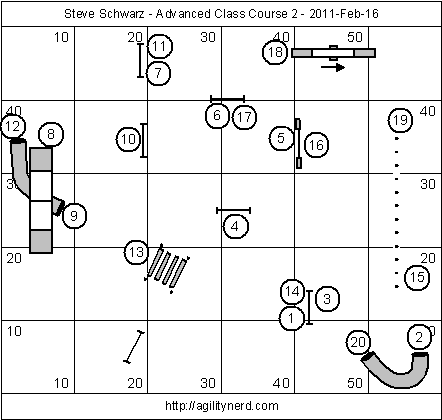 Sequence 2