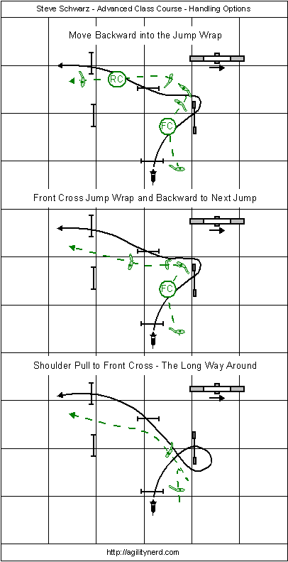 Sequence 1 Handling 5-6-7-8