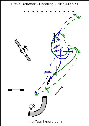 Sequence Handling