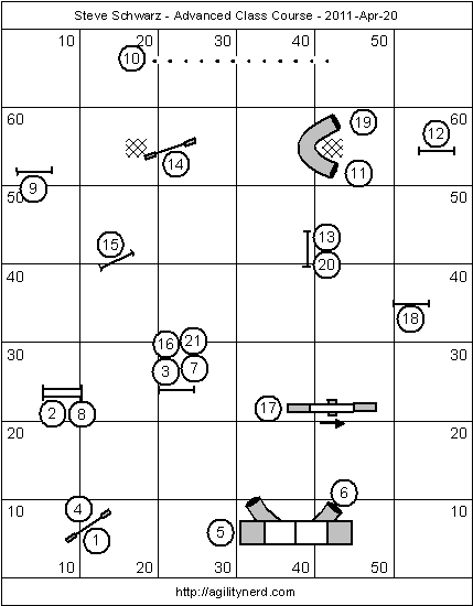 Course Setup