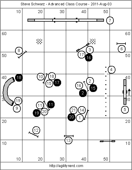 Learning the Front Cross - Video