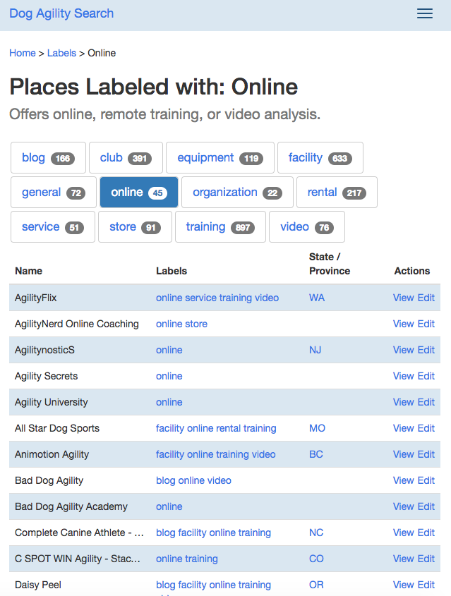 Screenshot of Googility.com's page showing websites with online trainers.