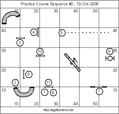 Course Sequence 2