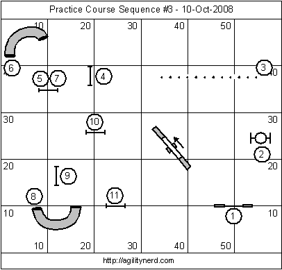 Course Sequence 3