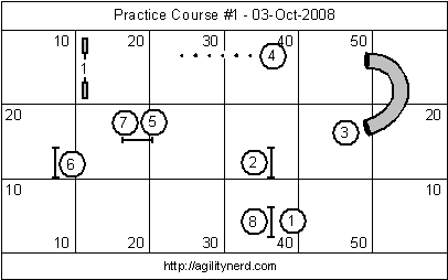 Course Sequence 1