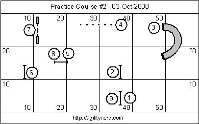 Course Sequence 2