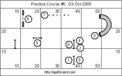 Course Sequence 5