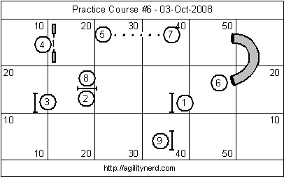 Course Sequence 6